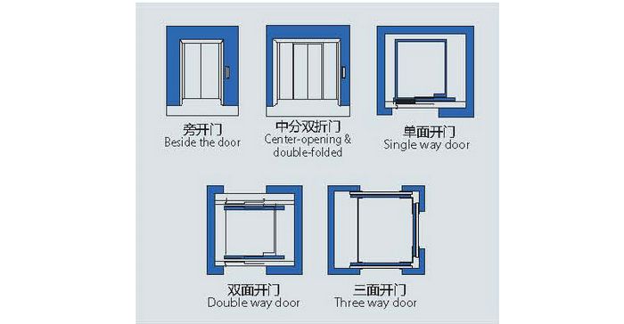 載貨電梯